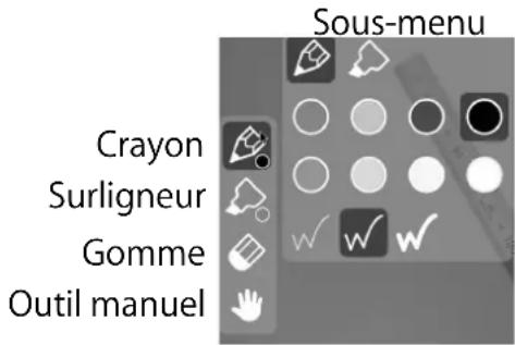 Sous-menu Crayon Surligneur Gomme Outil manuel