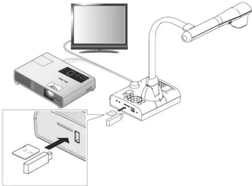 Elmo TT12W - 3-1 Utilisation d'une carte sd/d'une clé USB - 1
