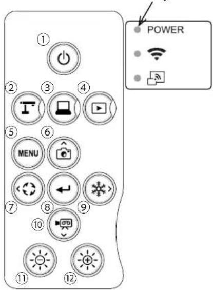 ① ② ③ ④ ⑤ ⑥ MENU ⑦ ⑧ ⑨ ⑩ ⑪ ⑫ POWER ● ■ ● +