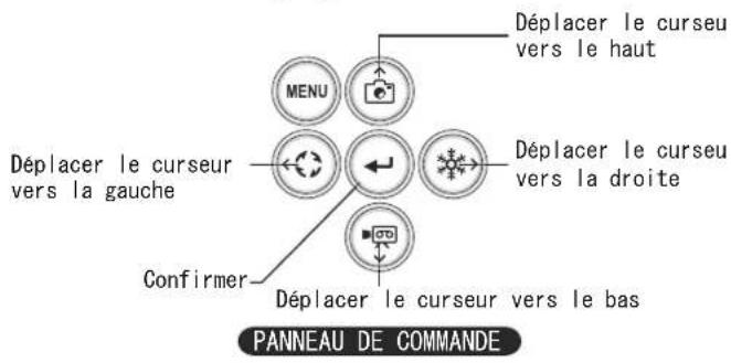 Déplacer le curseu vers le haut Déplacer le curseur vers la gauche Déplacer le curseu vers la droite Confirmer Déplacer le curseur vers le bas PANNEAU DE COMMANDE