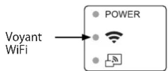 Voyant WiFi POWER