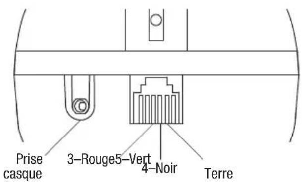 Prise casque 3-Rouge5-Vert 4-Noir Terre