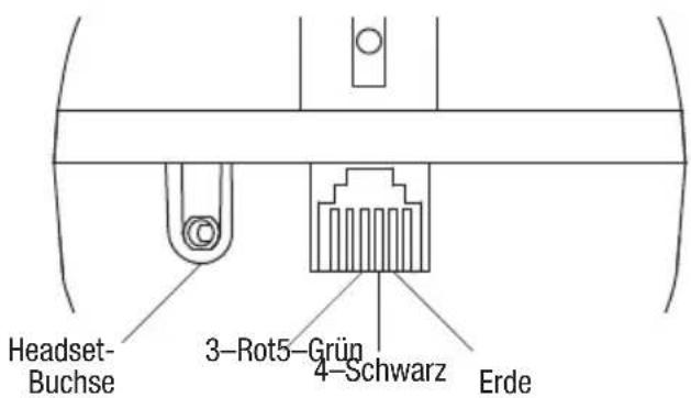 Headset- Buchse 3-Rot5-Grün 4-Schwarz Erde