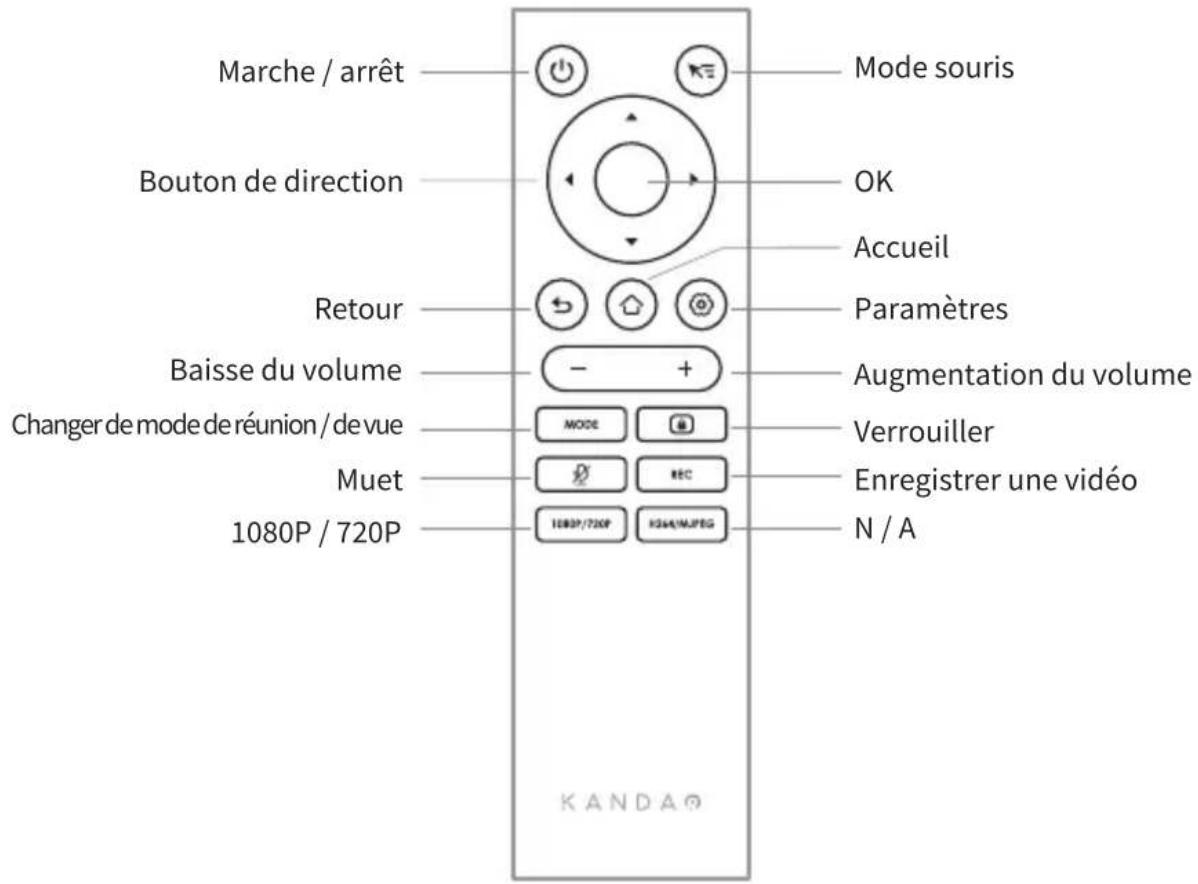 KanDao Meeting Pro 360 - Description de la télécommande - 1
