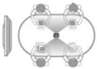 KanDao Meeting Pro 360 - Mode de suivi intelligent - 1