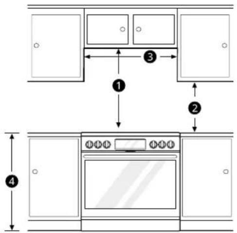 LG LSIS6338F - Choix de l'emplacement adéquat - 2
