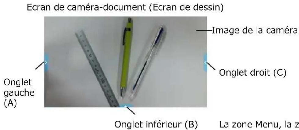 Ecran de caméra-document (Ecran de dessin) Image de la caméra Onglet gauche (A) Onglet inférieur (B) La zone Menu, la z