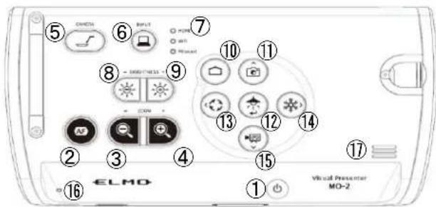 ⑤ ⑥ ⑦ ⑧ ⑨ ⑩ ⑪ ⑫ ⑬ ⑭ ⑮ ⑰ ⑱ ⑲ ⑳ ⑮ ⑯ ⑰ ⑱ ⑲ ⑳ ⑯ ⑰ ⑱ ⑲ ⑳ ⑯ ⑰ ⑱ ⑲ ⑳ ⑯ ⑰ ⑱ ⑲ ⑳ ⑯ ⑰ ⑱ ⑲ ⑳ ⑯ ⑰ ⑱ ⑲ ⑳ ⑯ ⑰ ⑱ ⑲ ⑳ ⑯ ⑰ ⑱