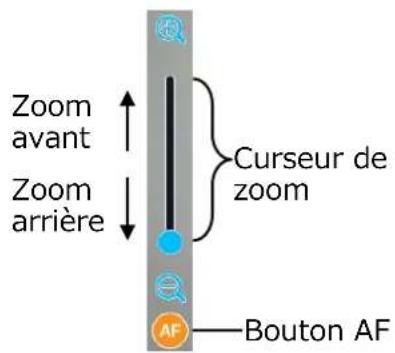 Zoom avant Zoom arrière Curseur de zoom AF Bouton AF