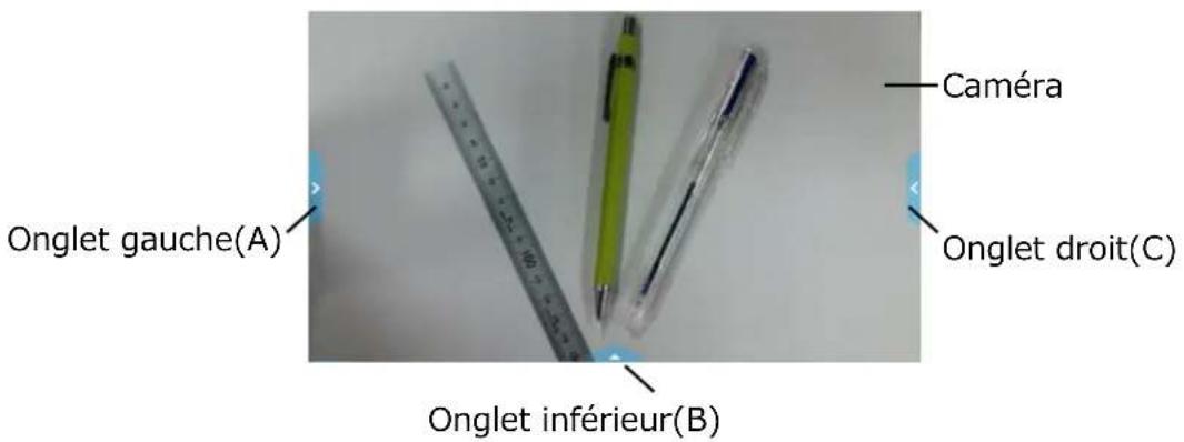 Caméra Onglet gauche(A) Onglet inférieur(B) Onglet droit(C)