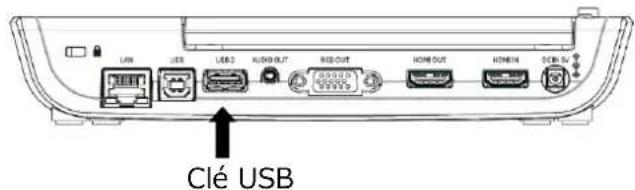 Elmo MA1 - Utilisation de la CARTE SD ou de la clé USB - 2