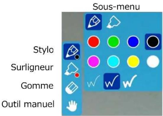Sous-menu Stylo Surligneur Gomme Outil manuel