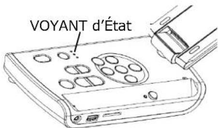 VOYANT d'État