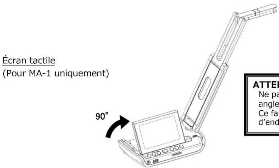 Écran tactile (Pour MA-1 uniquement) 90° ATTEN Ne pa angle Ce fai d'end