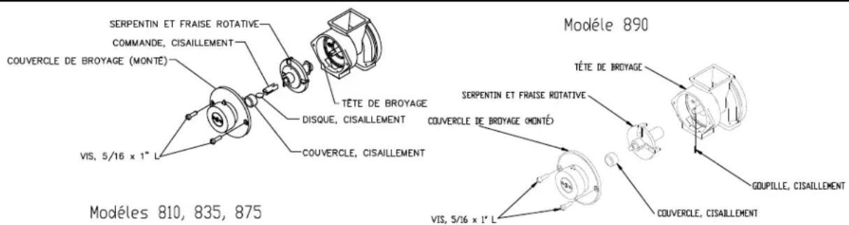 Cecilware 890 - Changement du disque de broyage - 1