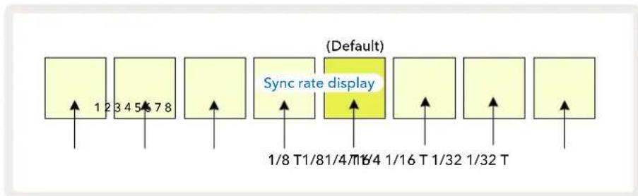 NOVATION Circuit Tracks - La vitesse de synchronisation des patterns - 1