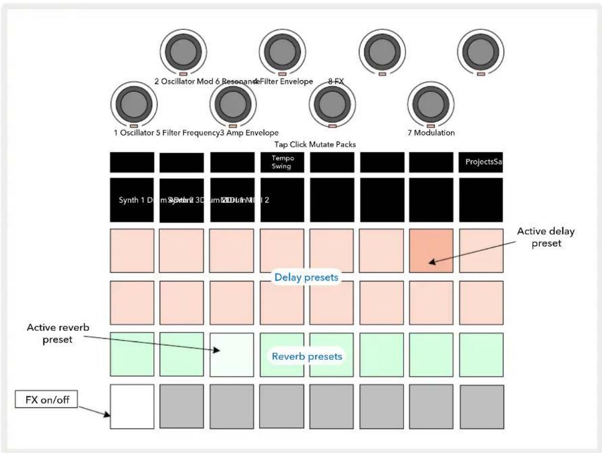 NOVATION Circuit Tracks - La section d'effets - 1
