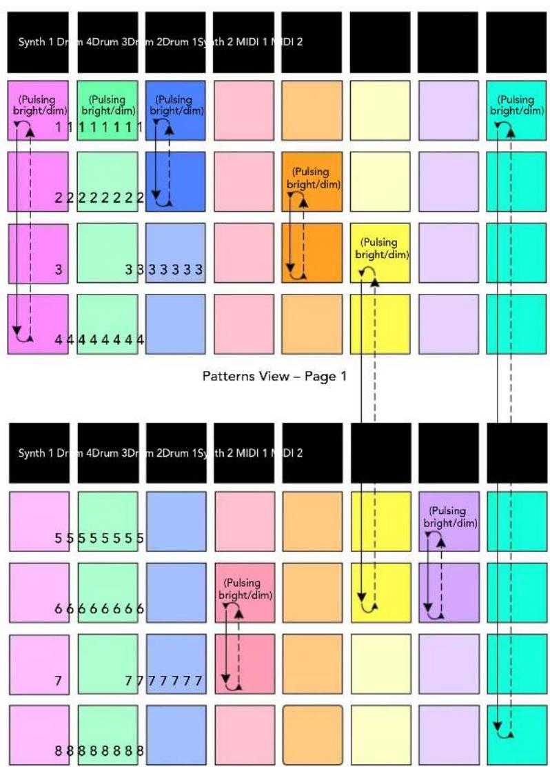 NOVATION Circuit Tracks - Le chaînage des patterns - 1