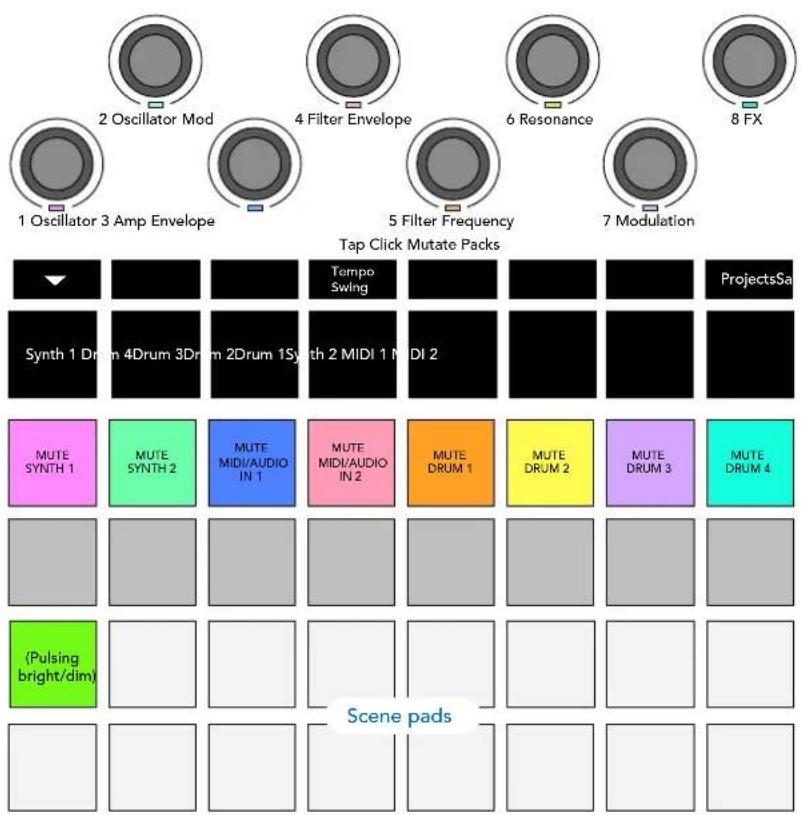 NOVATION Circuit Tracks - Mélangeur - 1
