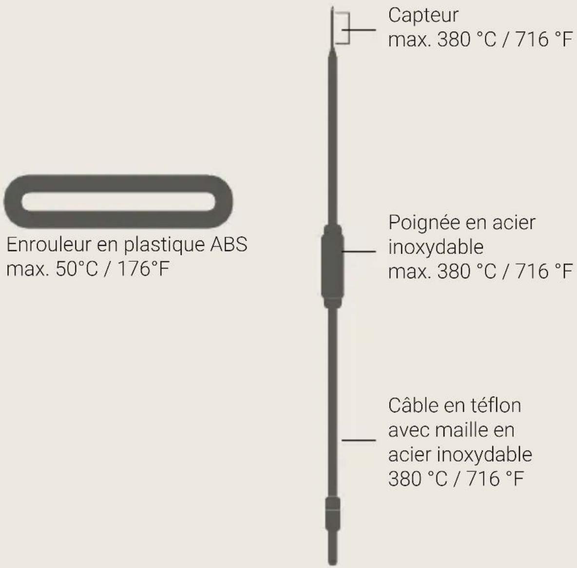 BORETTI BBA87 - Avertissement - 1