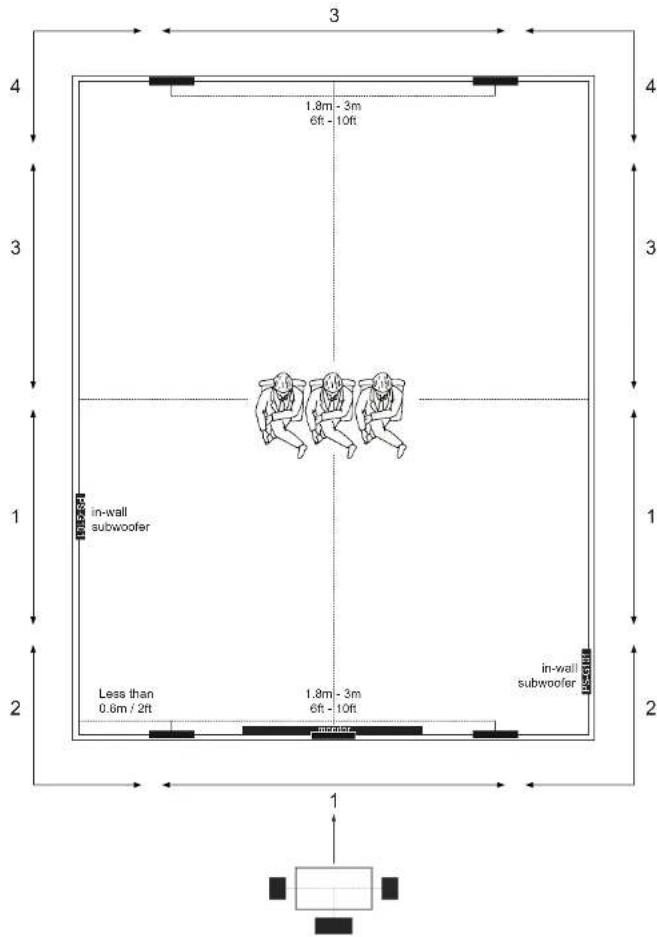 Sonus Faber Palladio PSG101 - POSITIONNEMENT DES ENCEINTES - 1