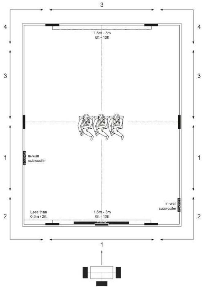 Sonus Faber Palladio PSG101 - POSITIONNEMENT DES ENCEINTES - 2