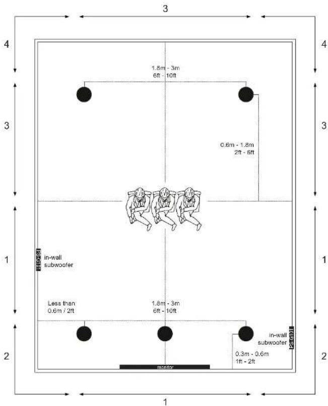 Sonus Faber Palladio PSG101 - РАСПОЛОЖЕНИЕ ДИНАМИКОВ - 1