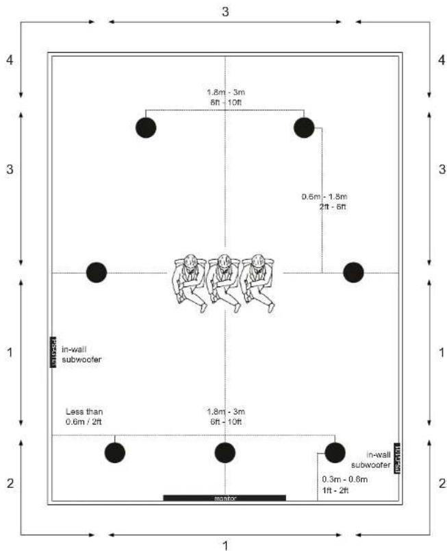 Sonus Faber Palladio PSG101 - РАСПОЛОЖЕНИЕ ДИНАМИКОВ - 2
