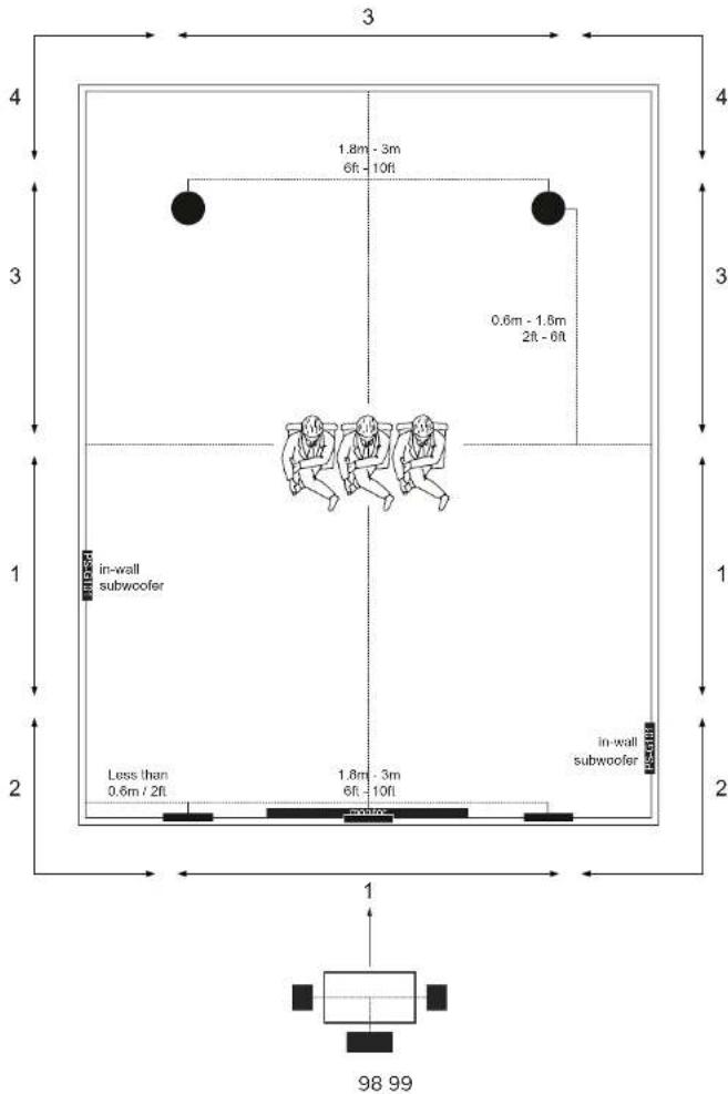 Sonus Faber Palladio PSG101 - POSITIONNEMENT DES ENCEINTES - 3