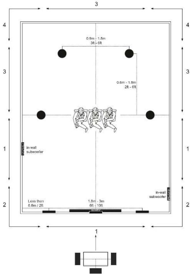 Sonus Faber Palladio PSG101 - POSITIONNEMENT DES ENCEINTES - 4
