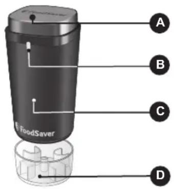 FOODSAVER FSV1192 - Funktioner for ditt handhällna vakuumsystem - 1
