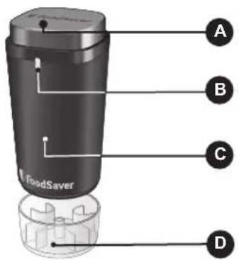 FOODSAVER FSV1192 - Popis ručné vakuováčky - 1