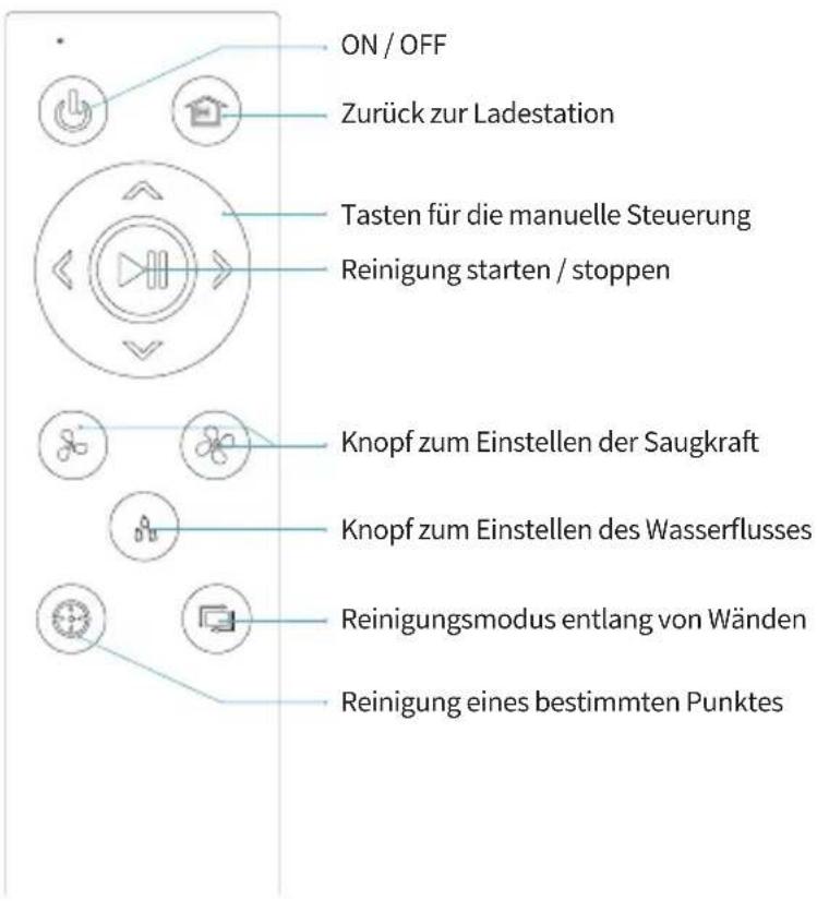EZICLEAN Aqua Xpert Animal S450 - Fernbedienung - 1