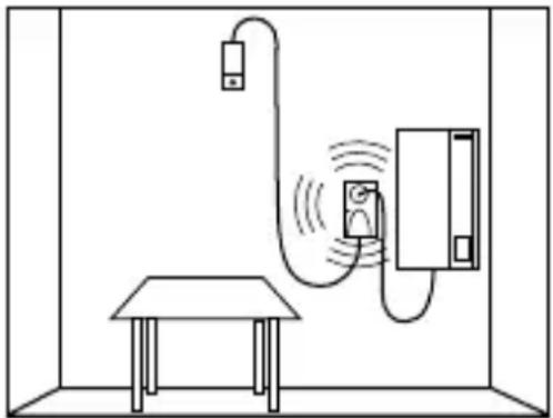 Schabus GXC3pro - Colocación del sensor de advertencia en caso de monóxido de carbono (CO): - 1