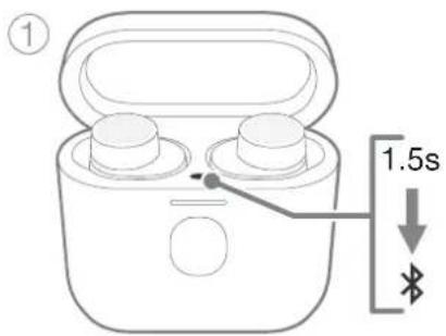 ① 1.5s
