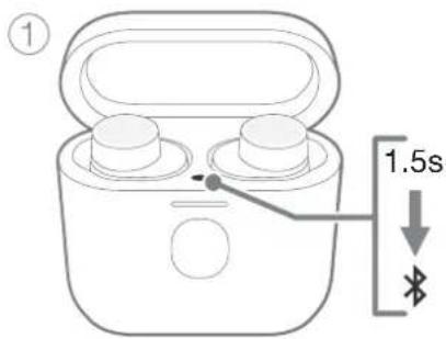 ① 1.5s