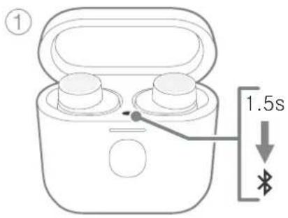 ① 1.5s