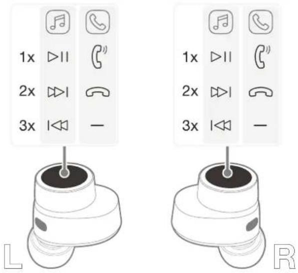 1x ▷|| 2x ▷|| 3x |◀| - — L R
