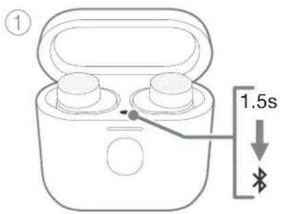 ① 1.5s