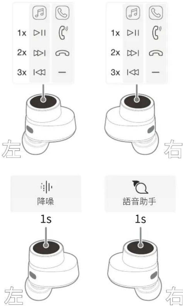 BOWERS & WILKINS Pi7 S2 - 3.4佩戴傳感器 - 1