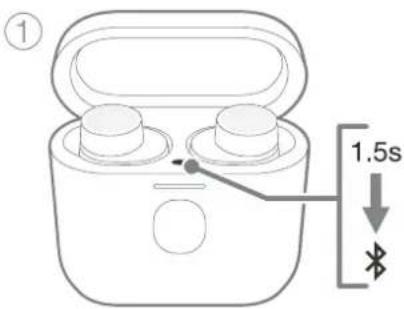 ① 1.5s