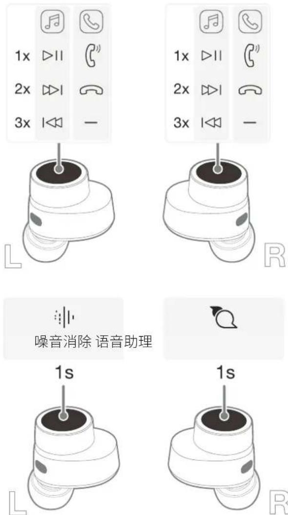 BOWERS & WILKINS Pi7 S2 - 3.4穿戴感应 - 1