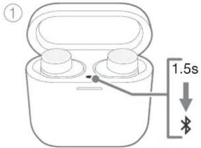① 1.5s