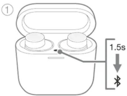 ① 1.5s