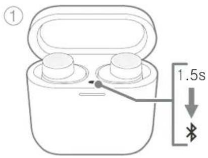 ① 1.5s
