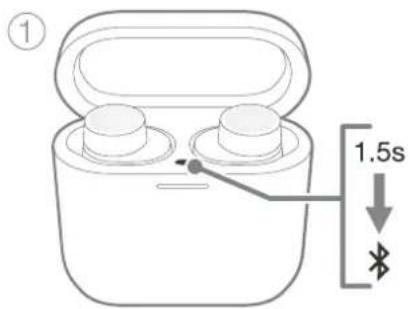 ① 1.5s