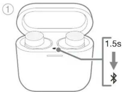 ① 1.5s