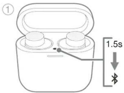 ① 1.5s