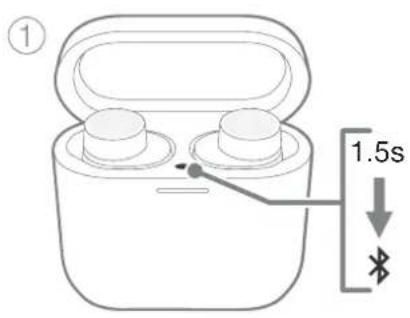 ① 1.5s