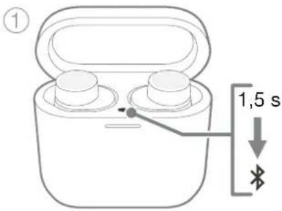① 1,5 s